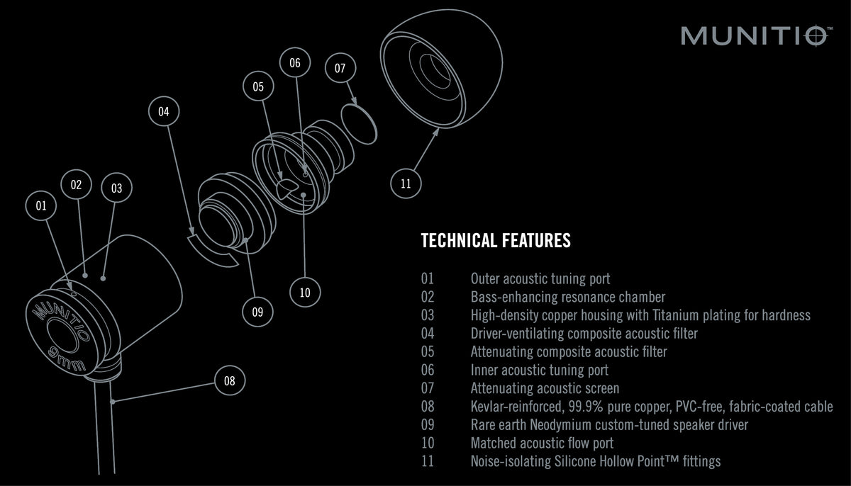 MUNITIO NINES | In-ear Tactical Headphones