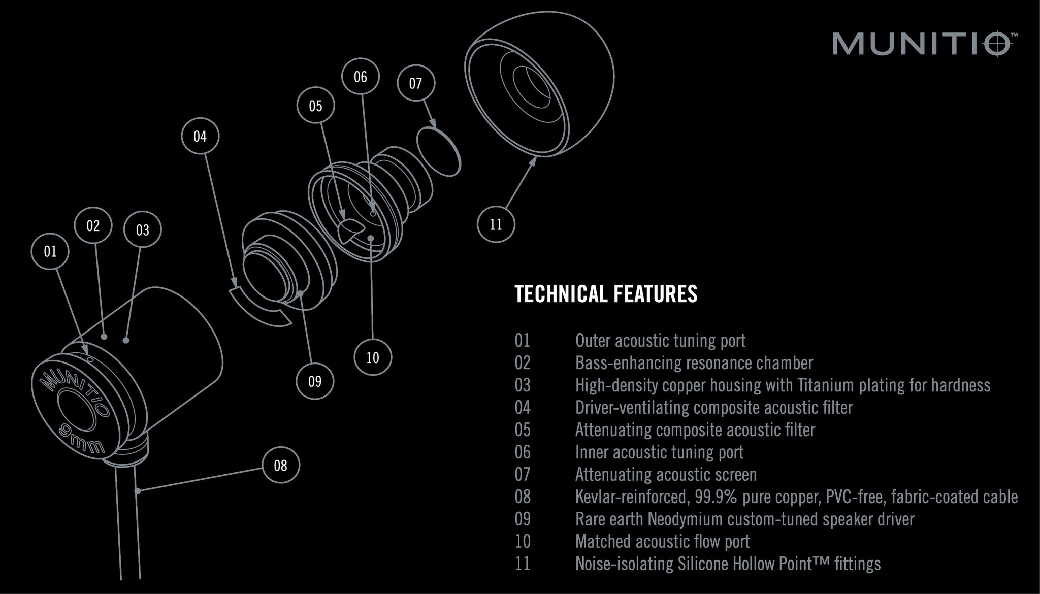 MUNITIO NINES | In-ear Tactical Headphones
